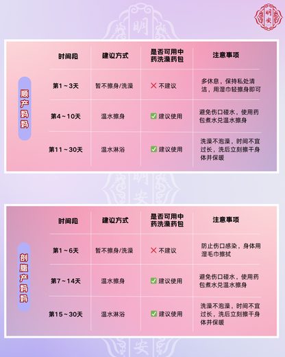 【沐浴】产妇月子沐浴药包, Herbal Bath for Postpartum Care (Shower)