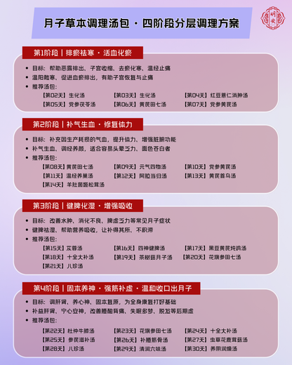 【月子】全御养生 · 全调型, Royal Postpartum Recovery Set – Full Nourishment Edition