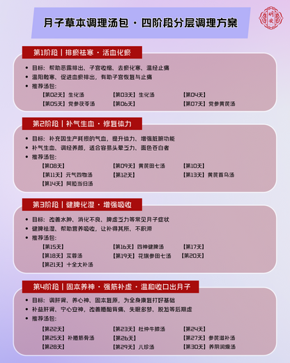 【月子】轻润调和 · 基础型, Gentle Balance Postpartum Set – Basic Nourishment Edition